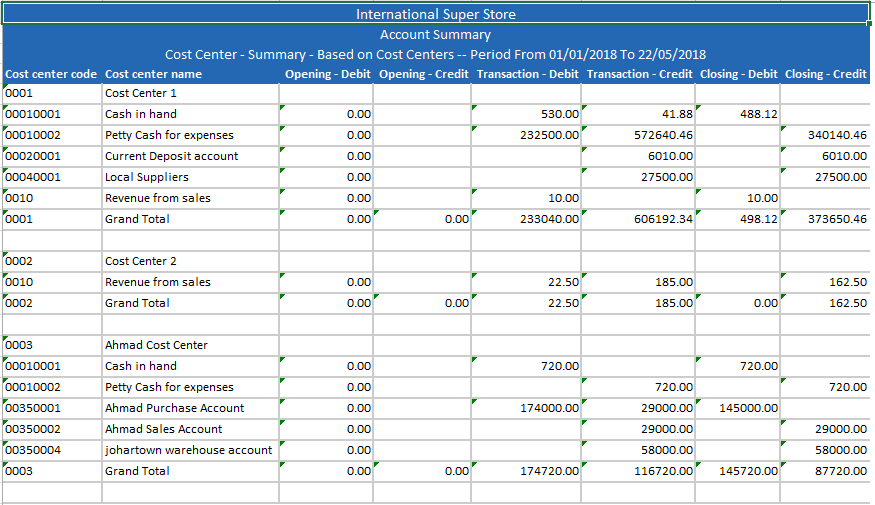 Account Summary SMACC Accounting Software Documentation