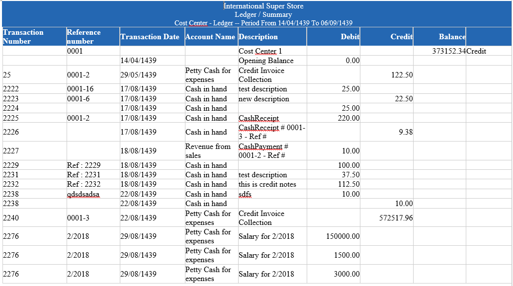 Ledger / Summary SMACC Accounting Software Documentation