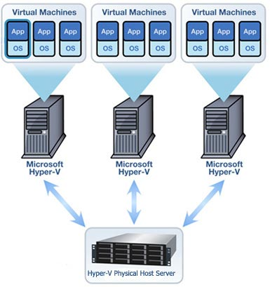 Options For Bandwidth Throttling In Internet Hosting